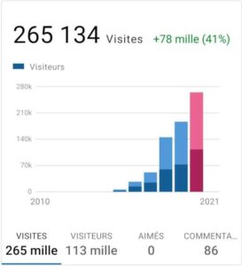 Meilleurs vœux pour 2021 - blog