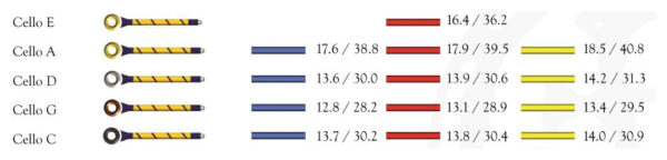 larsen-original-pour-violoncelle-soies.jpg larsen-original-pour-violoncelle-soies.jpg