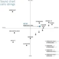 thomastik-dominant-pro-pour-violoncelle-charts.webp